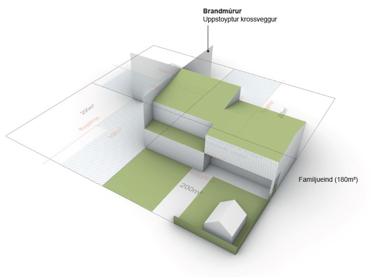 Ætlanin er at hava fýra grundstykki uppá 200 fermetrar hvørt, sum verða býtt upp av einum krossveggi í miðjuni